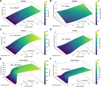 Linking geological and infrastructural requirements for large-scale underground hydrogen storage in Germany